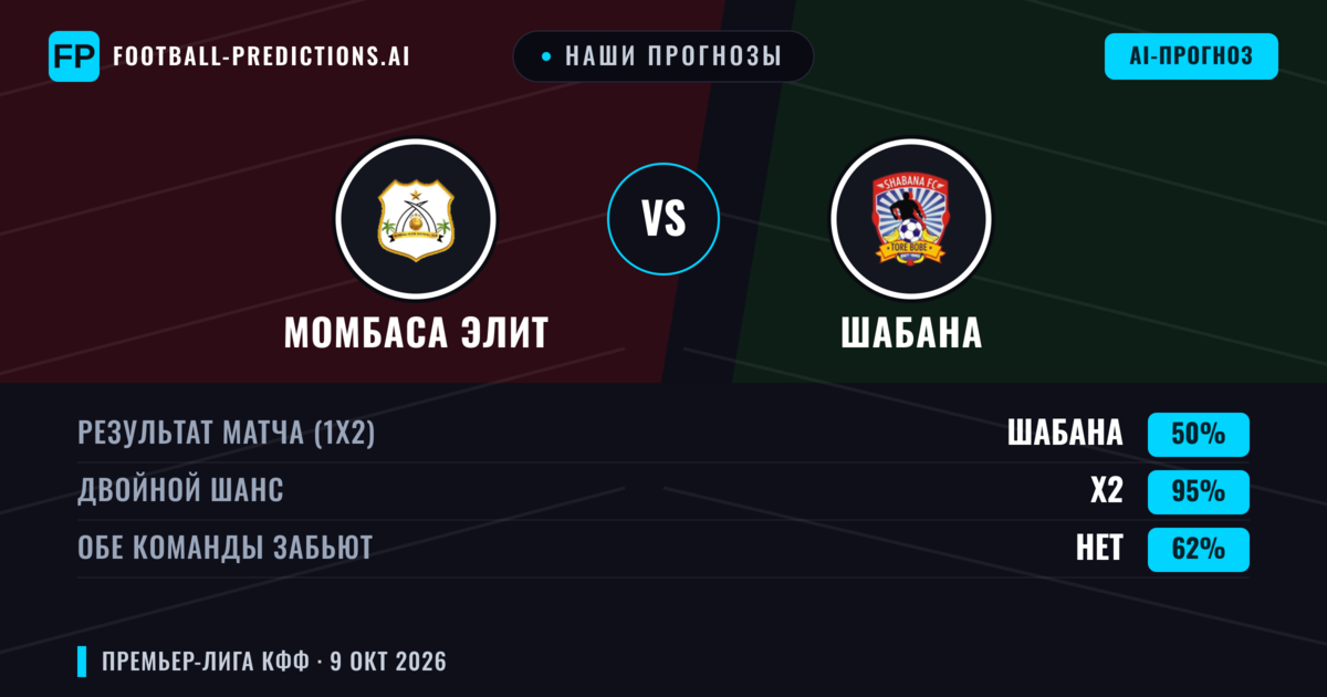 Наши прогнозы: Момбаса Элит против Шабана — Ничья (50%); Обе забьют Нет