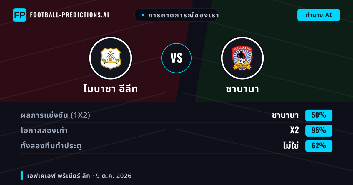 การคาดการณ์ของเรา: โมบาซา อีลีท vs ชาบานา — เสมอ (50%); ทั้งสองทีมทำประตู: ไม่ใช่
