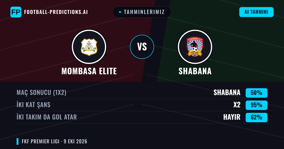 Tahminlerimiz: Mombasa Elite vs Shabana — Beraberlik (50%); İki taraf da gol atar: Hayır