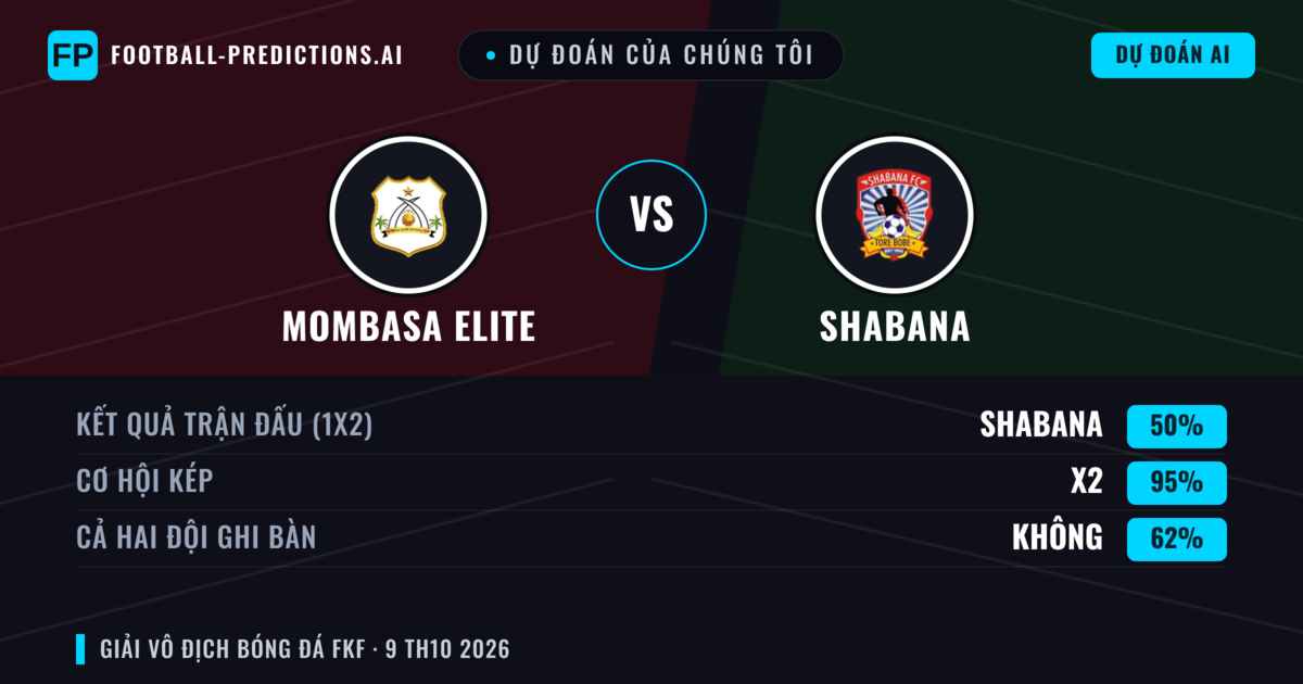 Dự đoán của chúng tôi: Mombasa Elite vs Shabana — Hòa (50%); Cả hai ghi bàn: Không