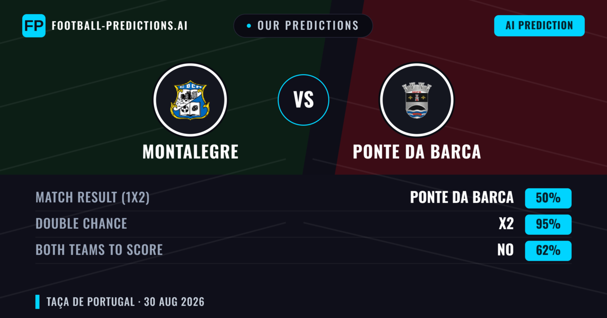 Our Predictions: Montalegre vs Ponte da Barca — Draw (50%); Both teams to score: No