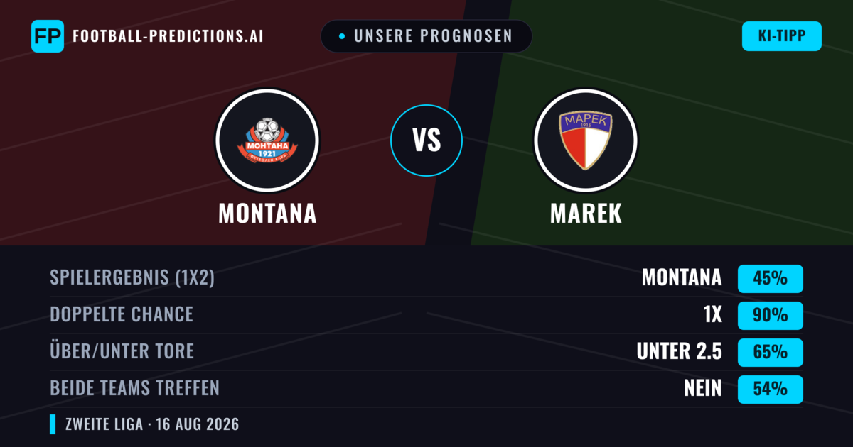 Unsere Prognosen: Montana vs Marek — Montana — Sieg (55%); Unter 2.5; Beide treffen: Nein