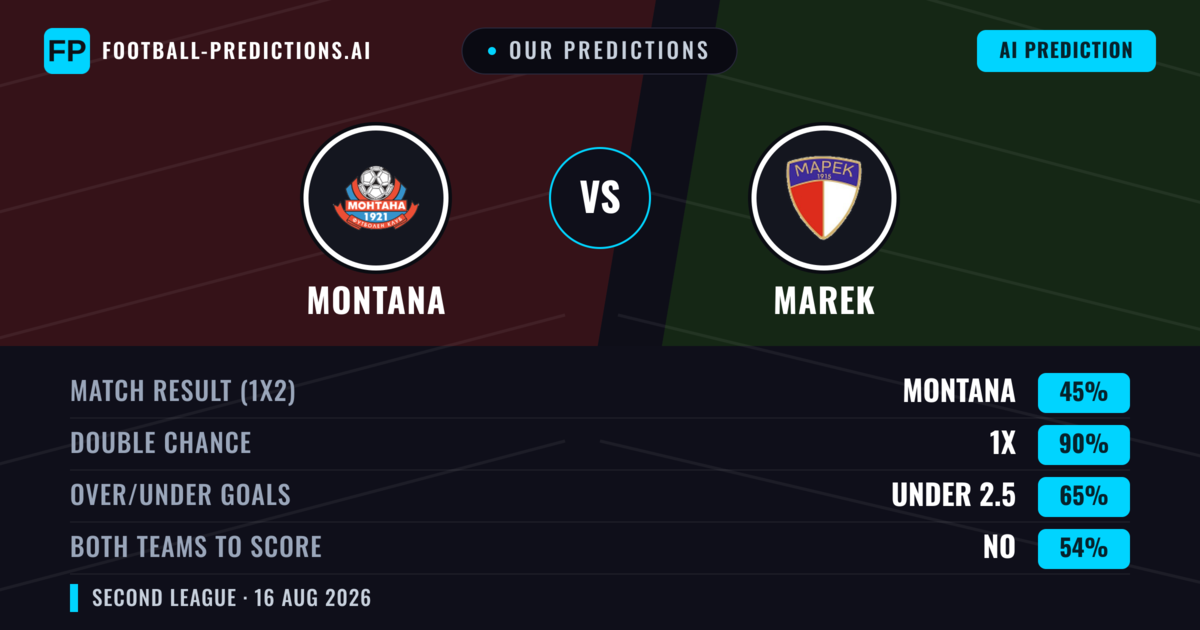Our Predictions: Montana vs Marek — Montana — Win (55%); under 2.5; Both teams to score: No