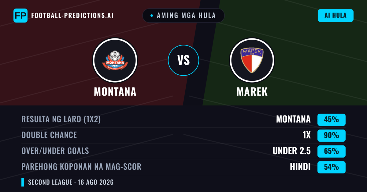 Aming mga hula: Montana vs Marek — Montana — Manalo (55%); Under 2.5; Parehong magbubuo: Hindi