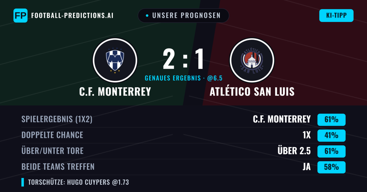 Unsere Prognosen: C.F. Monterrey vs Atlético San Luis — C.F. Monterrey — Sieg (60%); Über 2.5; Beide treffen: Ja