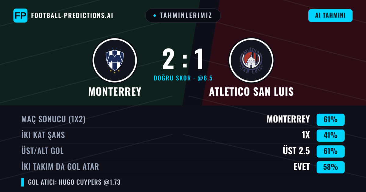 Tahminlerimiz: Monterrey vs Atletico San Luis — Monterrey — Kazanmak (61%); Üst 2.5; İki taraf da gol atar: Evet