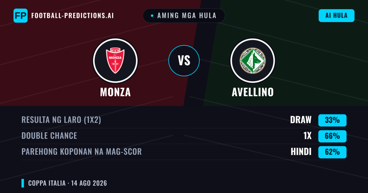 Aming mga hula: Monza vs Avellino — Monza — Manalo (57%); Under 2.5; Parehong magbubuo: Hindi