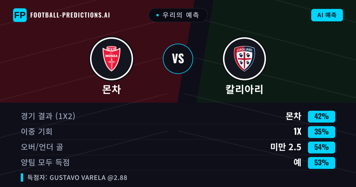 우리의 예측: 몬차 vs 칼리아리 — 몬차 — 승리 (41%); 미만 2.5; 양팀 모두 득점: 예
