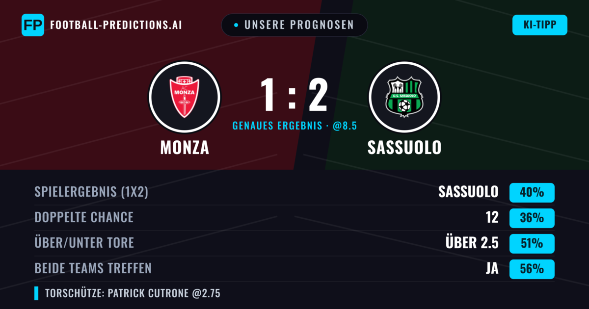 Unsere Prognosen: Monza vs Sassuolo — Sassuolo — Sieg (39%); Über 2.5; Beide treffen: Ja
