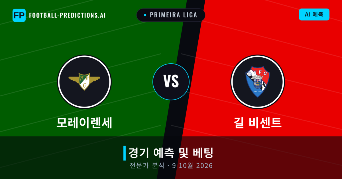 모레이렌세 대 길 비센트 — 경기 예측 및 프리뷰