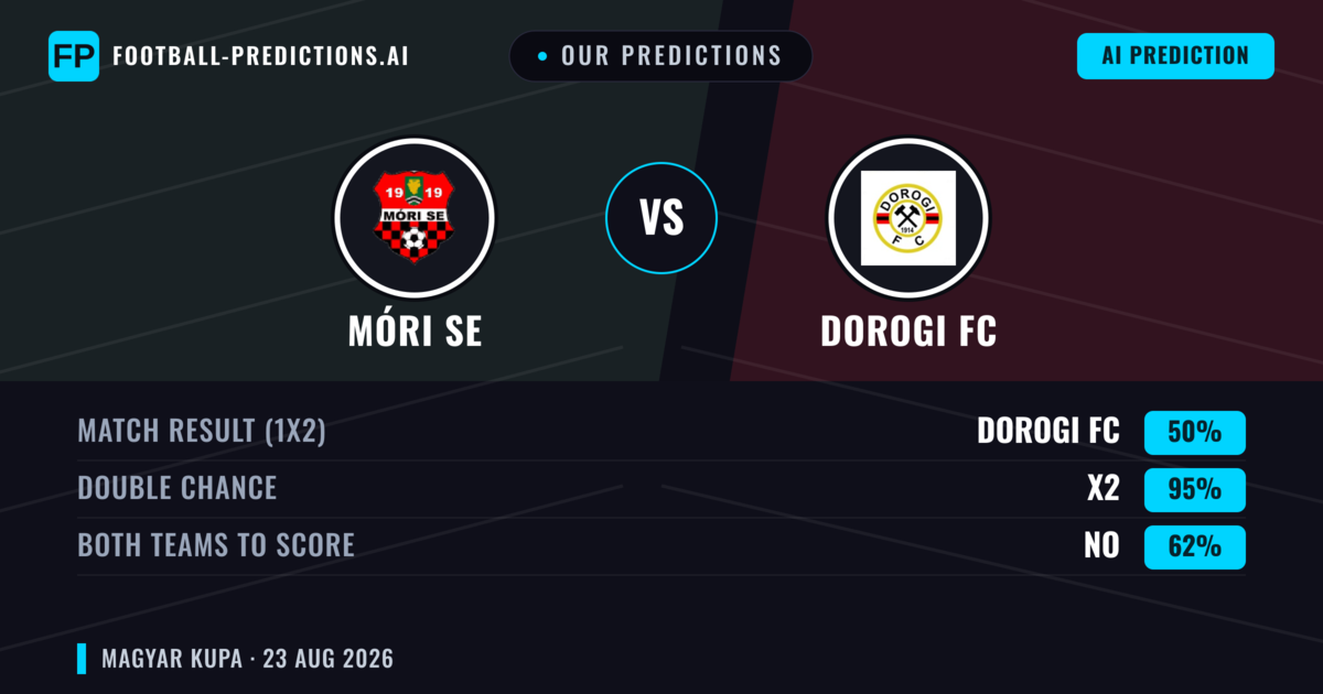 Our Predictions: Móri SE vs Dorogi FC — Draw (50%); Both teams to score: No