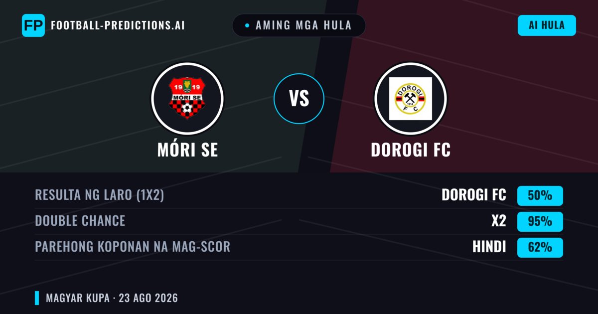 Aming mga hula: Móri SE vs Dorogi FC — Draw (50%); Parehong magbubuo: Hindi