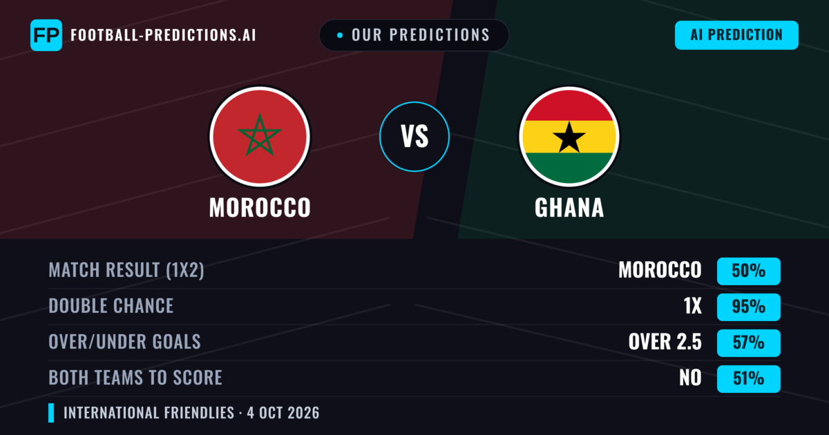 Our Predictions: Morocco vs Ghana — Draw (50%); over 2.5; Both teams to score: No