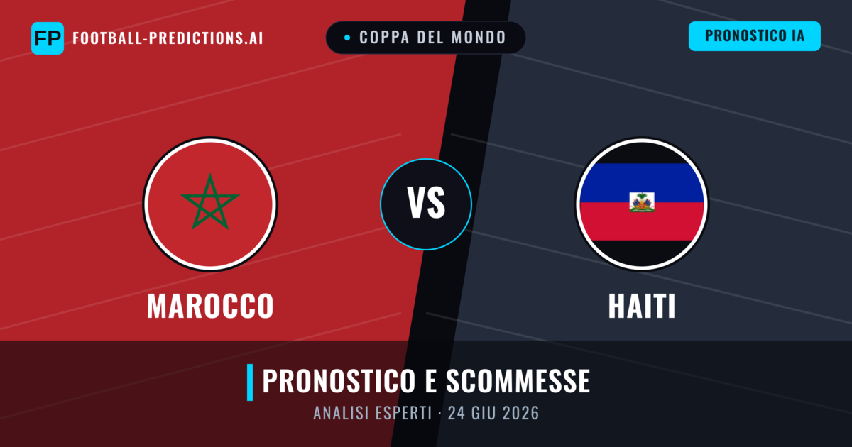 Marocco vs Haiti — pronostico e anteprima del match