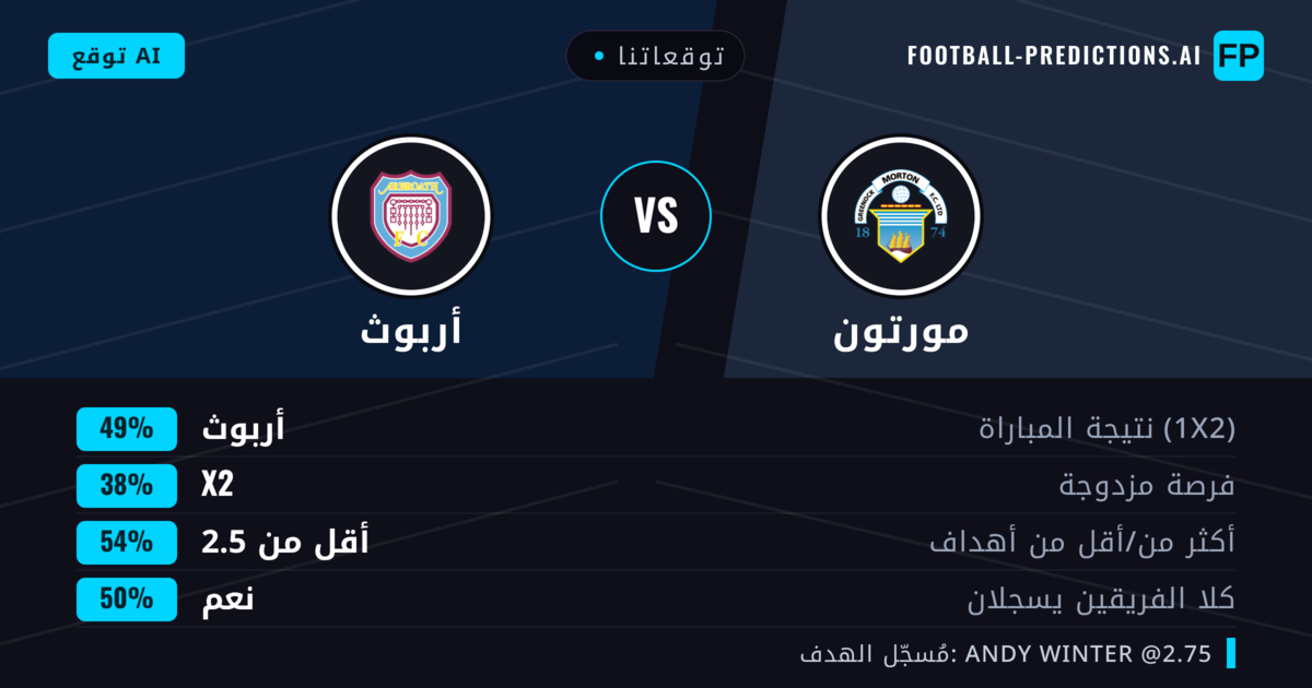 توقعاتنا: مورتون ضد أربوث — أربوث — فوز (45%); أقل من 2.5; هدفين أو أكثر