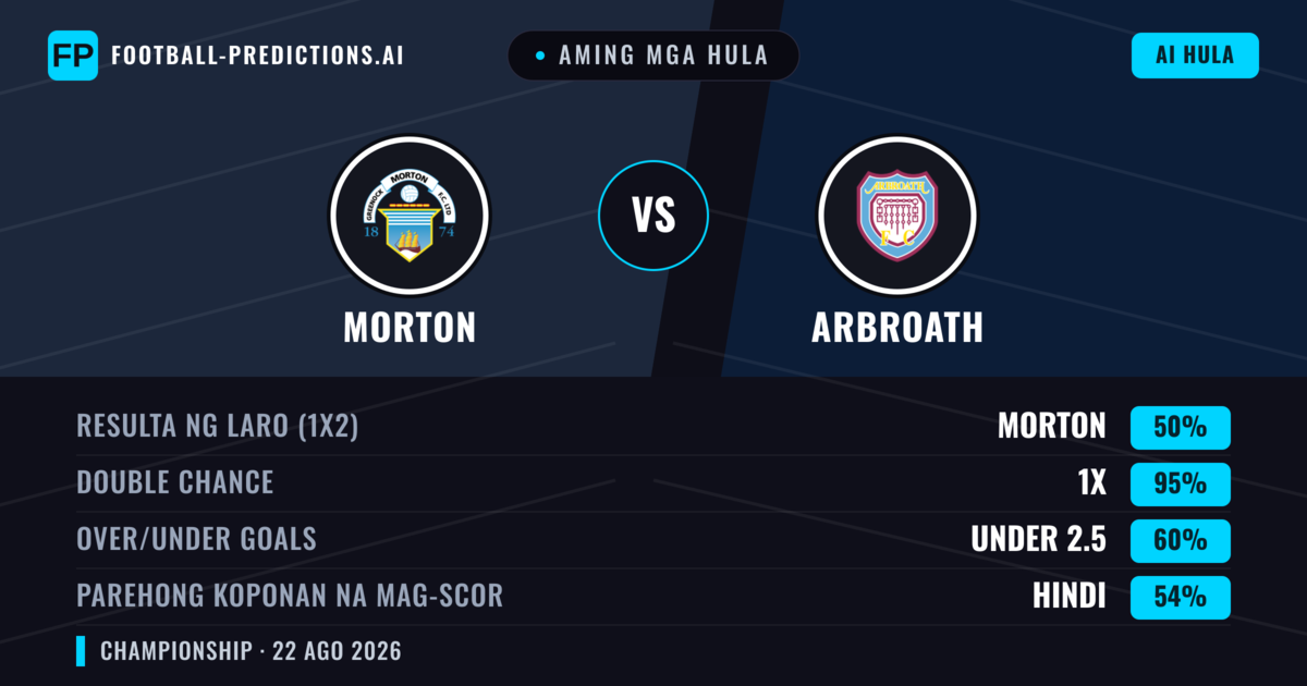 Aming mga hula: Morton vs Arbroath — Arbroath — Manalo (45%); Under 2.5; Parehong magbubuo: Oo