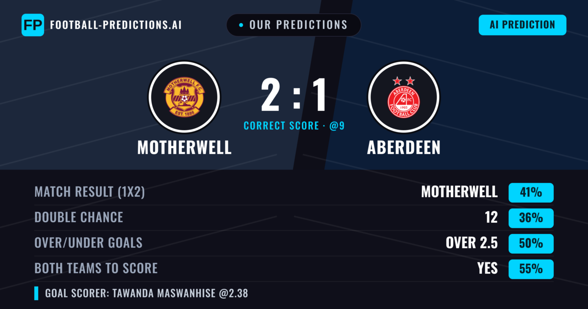 Our Predictions: Motherwell vs Aberdeen — Motherwell — Win (40%); over 2.5; Both teams to score: Yes