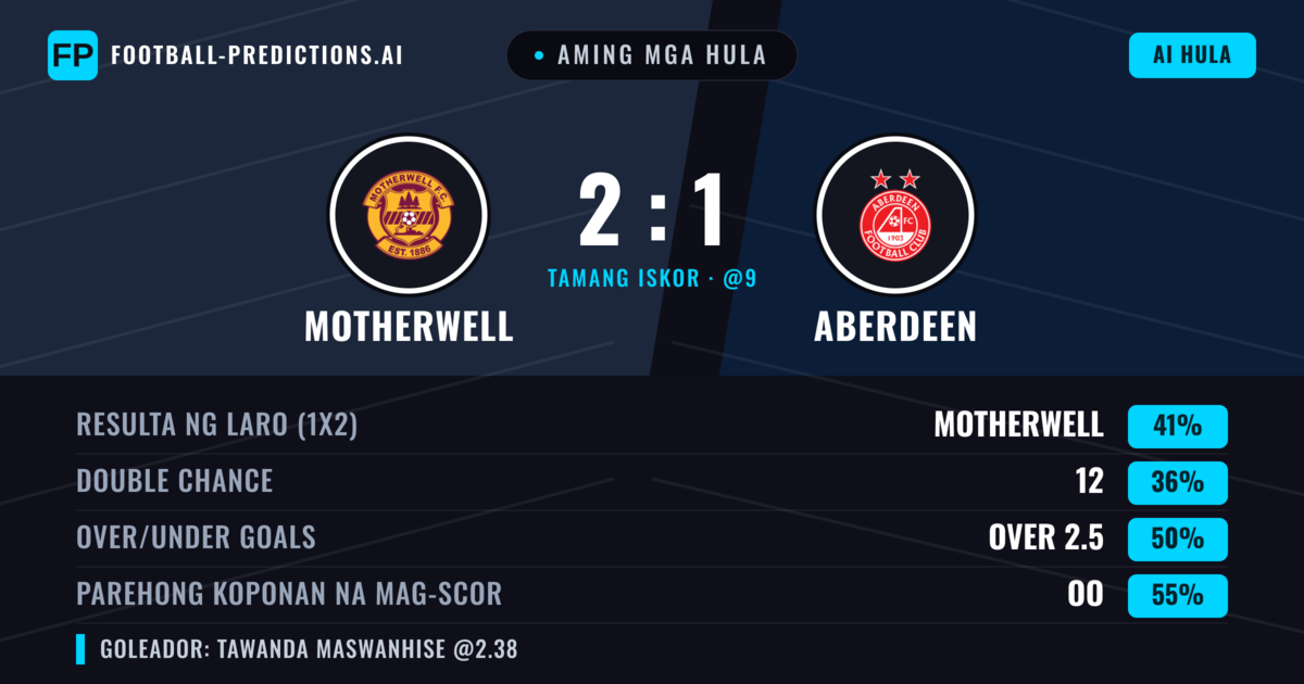 Aming mga hula: Motherwell vs Aberdeen — Motherwell — Manalo (40%); Over 2.5; Parehong magbubuo: Oo