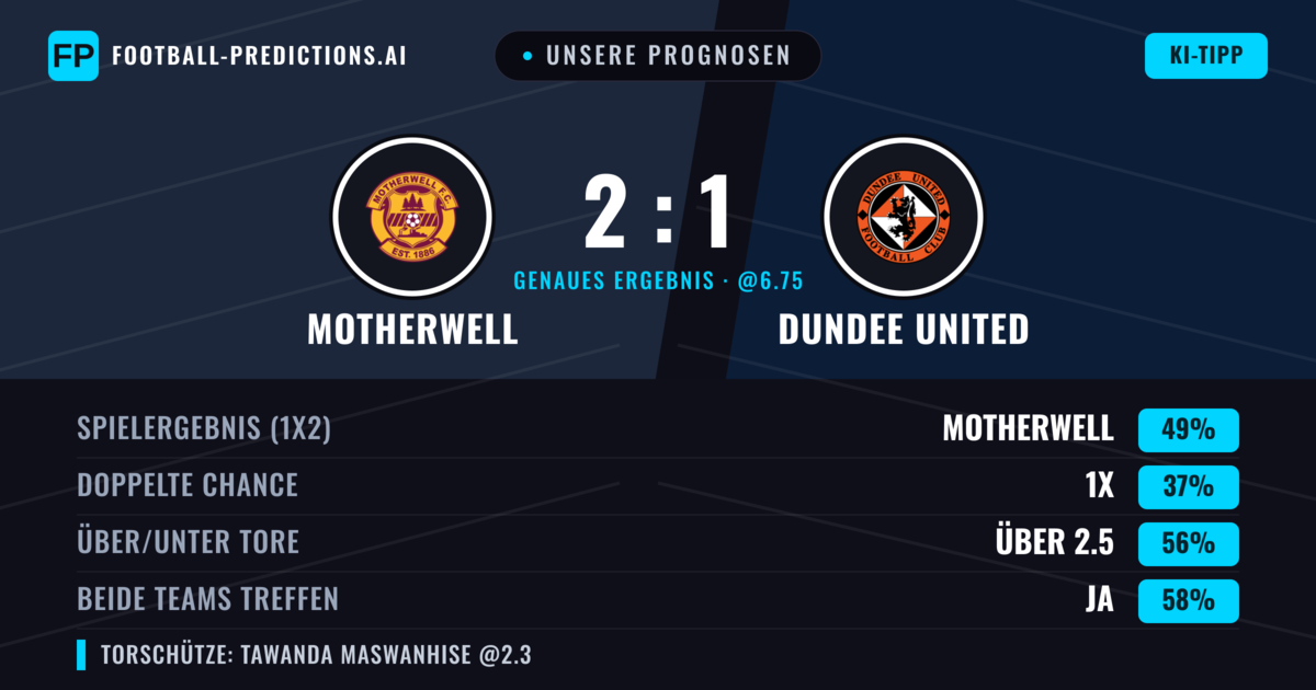 Unsere Prognosen: Motherwell vs Dundee United — Motherwell — Sieg (48%); Über 2.5; Beide treffen: Ja
