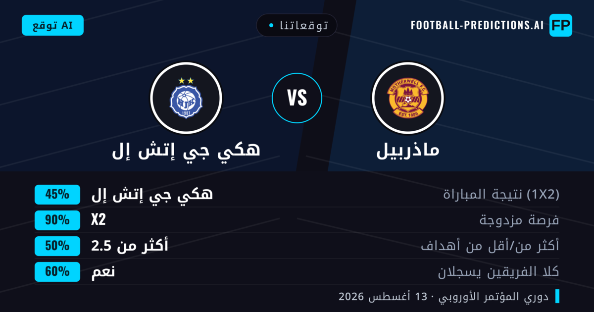 توقعاتنا: ماذربيل ضد هكي جي إتش إل — ماذربيل — فوز (55%); أكثر من 2.5; هدفين أو أكثر