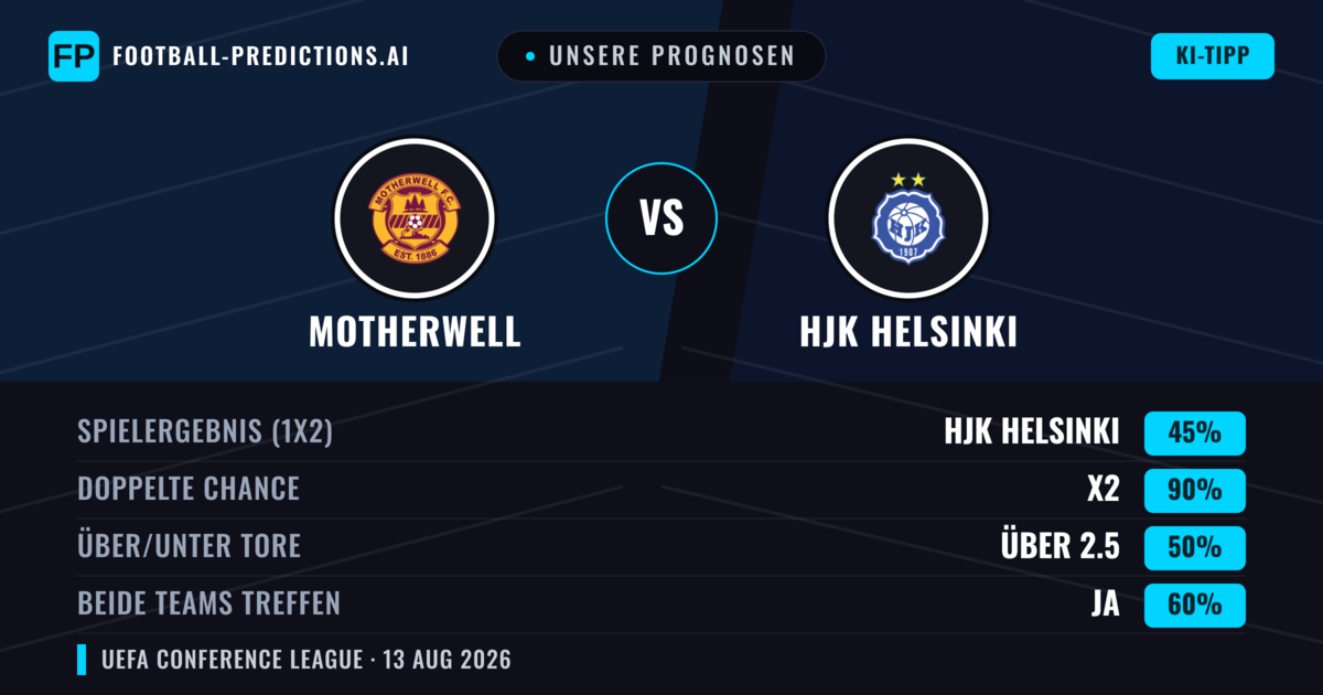 Unsere Prognosen: Motherwell vs HJK Helsinki — Motherwell — Sieg (55%); Über 2.5; Beide treffen: Ja