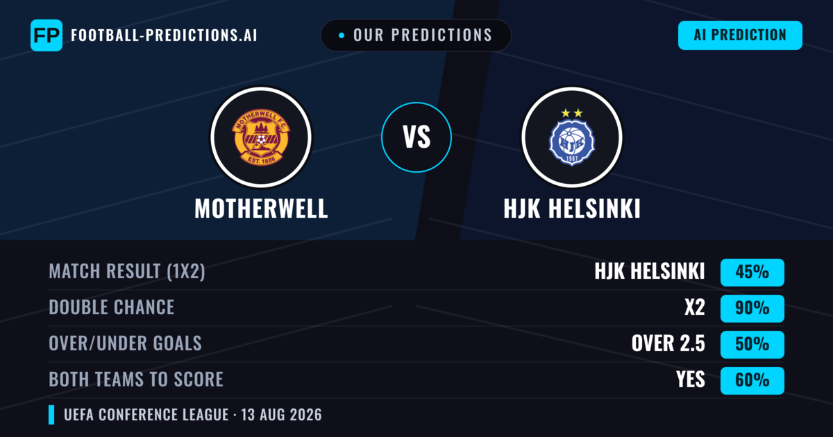Our Predictions: Motherwell vs HJK Helsinki — Motherwell — Win (55%); over 2.5; Both teams to score: Yes