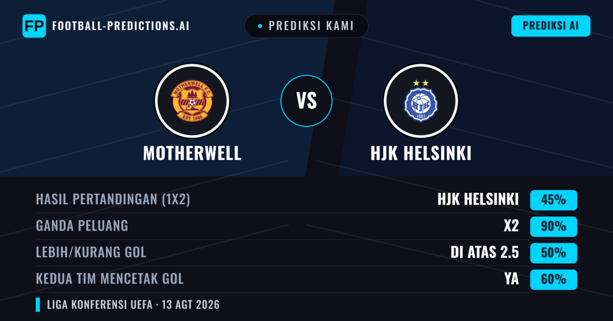 Prediksi kami: Motherwell vs HJK Helsinki — Motherwell — Menang (55%); Lebih 2.5; Kedua tim mencetak gol: Ya