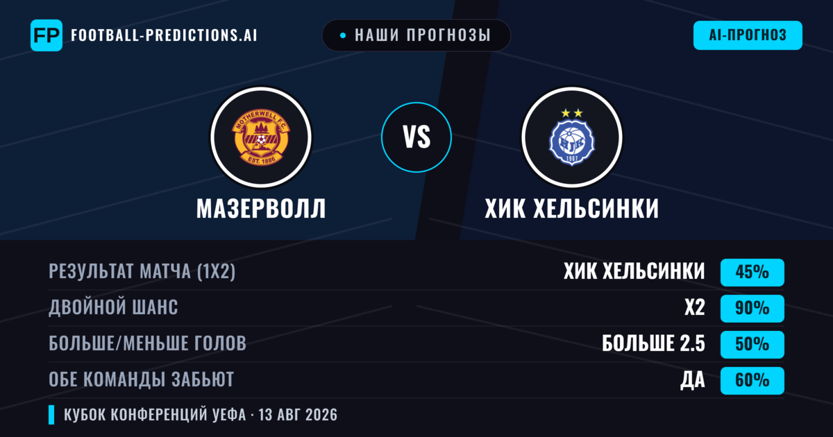 Наши прогнозы: Мазерволл против ХИК Хельсинки — Мазерволл — Победа (55%); Больше 2.5; Обе забьют Да