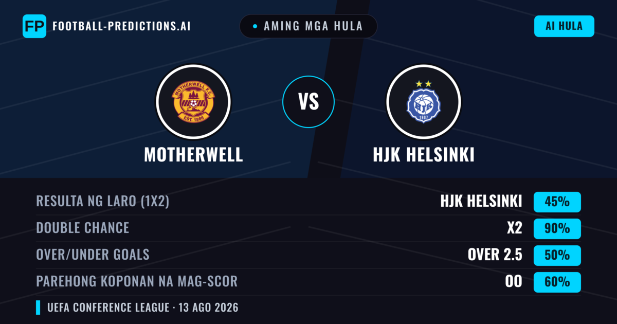 Aming mga hula: Motherwell vs HJK Helsinki — Motherwell — Manalo (55%); Over 2.5; Parehong magbubuo: Oo
