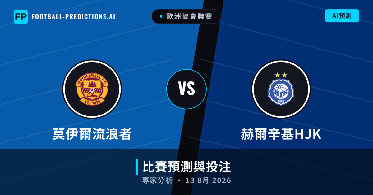 莫伊爾流浪者 vs 赫爾辛基HJK — 比赛预测和前瞻