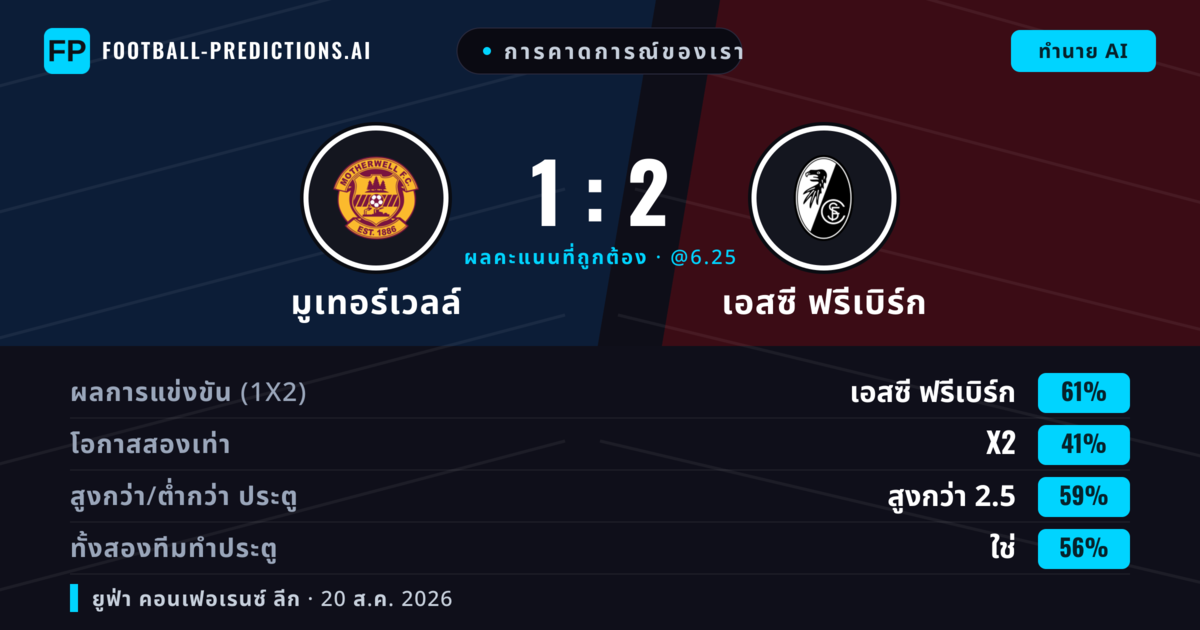 การคาดการณ์ของเรา: มูเทอร์เวลล์ vs เอสซี ฟรีเบิร์ก — เอสซี ฟรีเบิร์ก — ชนะ (62%); เกิน 2.5; ทั้งสองทีมทำประตู: ใช่