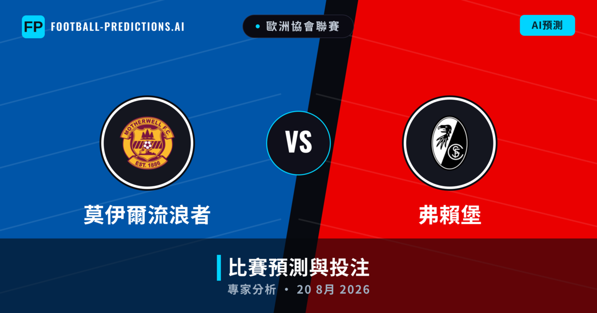 莫伊爾流浪者 vs 弗賴堡 — 比赛预测和前瞻