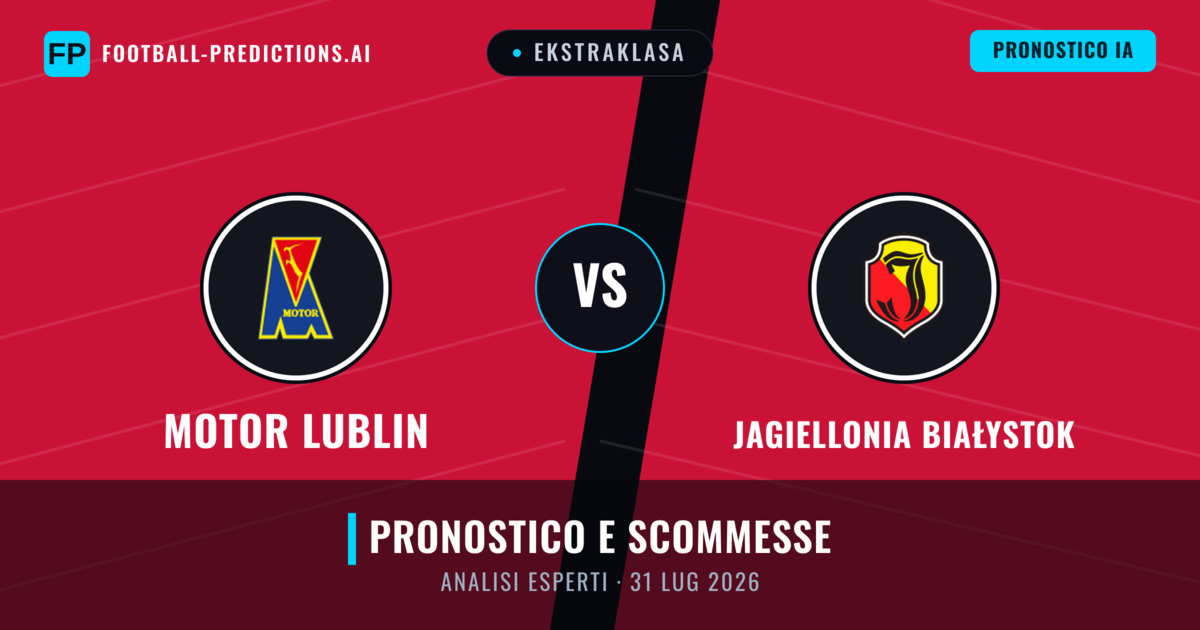 Motor Lublin vs Jagiellonia Białystok — pronostico e anteprima del match