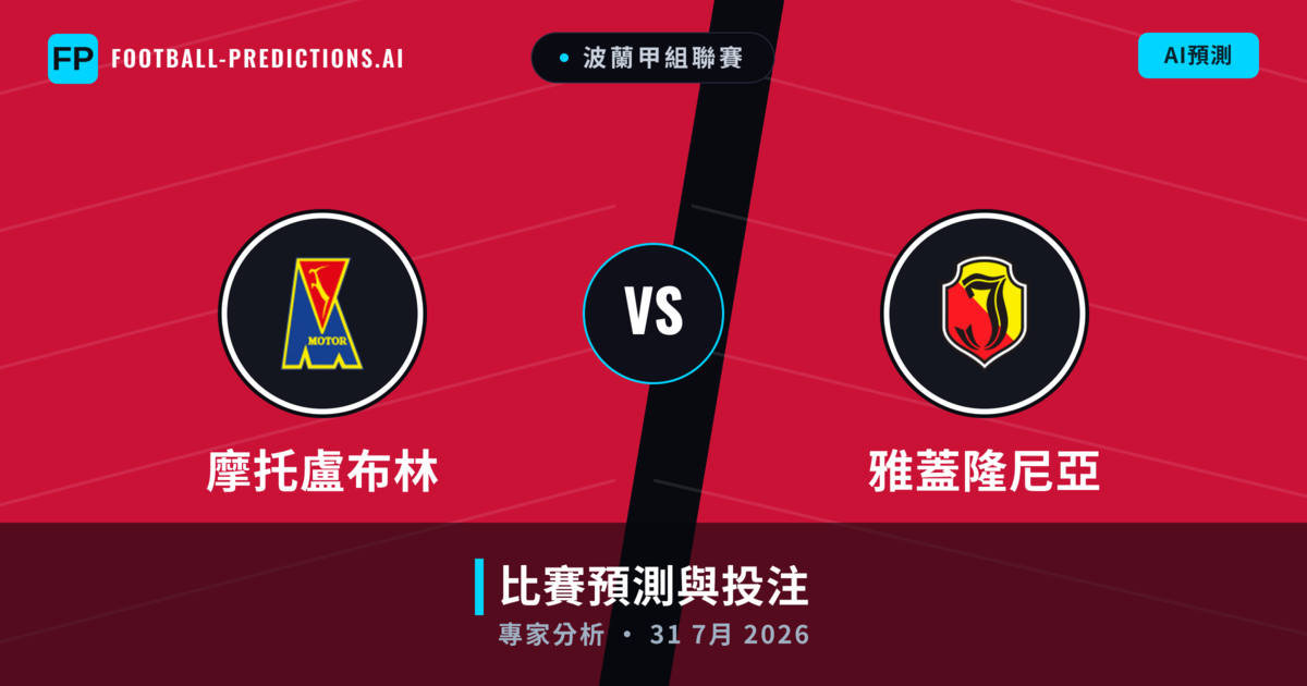 摩托盧布林 vs 雅蓋隆尼亞 — 比赛预测和前瞻