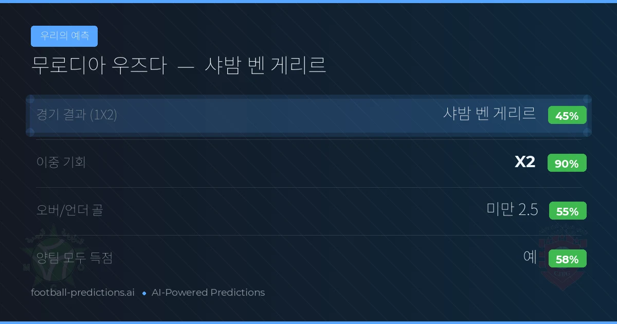 우리의 예측: 무로디아 우즈다 vs 샤밤 벤 게리르 — 무승부 (45%); 미만 2.5; 양팀 모두 득점: 예