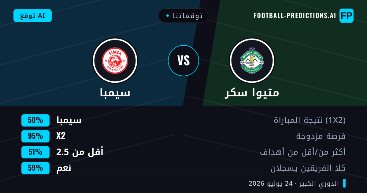 توقعاتنا: متيوا سكر ضد سيمبا — تعادل (50%); أقل من 2.5; هدفين أو أكثر
