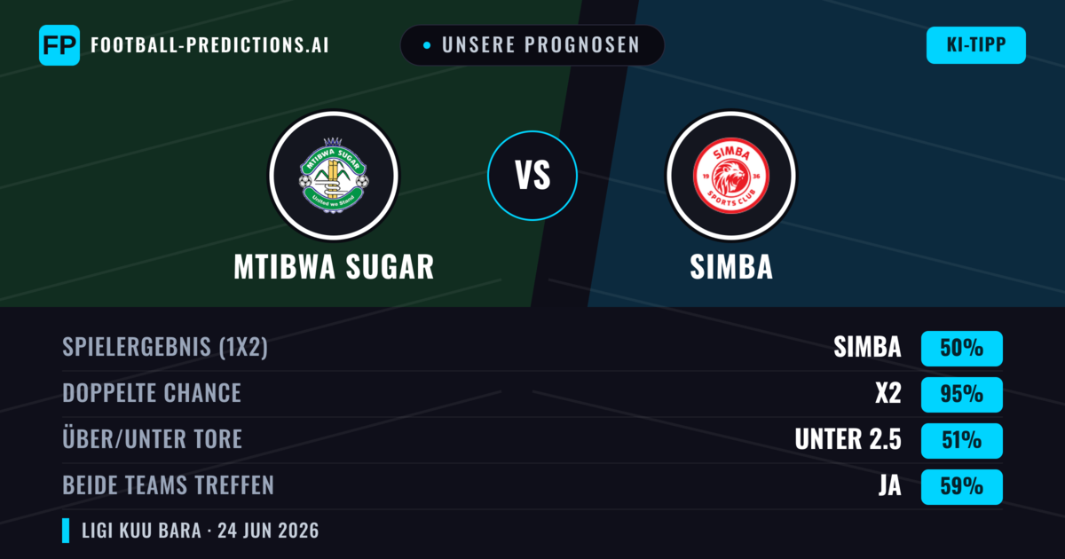Unsere Prognosen: Mtibwa Sugar vs Simba — Unentschieden (50%); Unter 2.5; Beide treffen: Ja