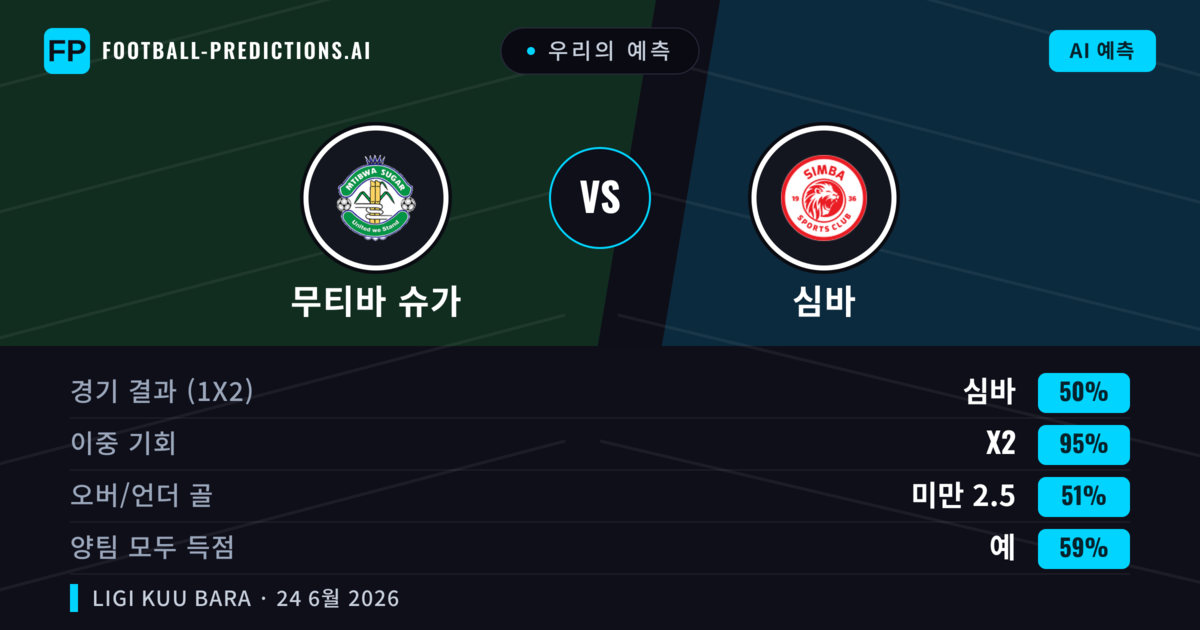 우리의 예측: 무티바 슈가 vs 심바 — 무승부 (50%); 미만 2.5; 양팀 모두 득점: 예
