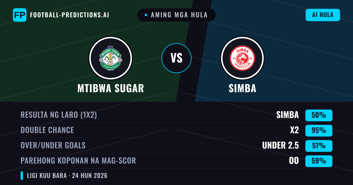 Aming mga hula: Mtibwa Sugar vs Simba — Draw (50%); Under 2.5; Parehong magbubuo: Oo