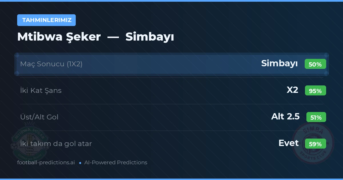 Tahminlerimiz: Mtibwa Şeker vs Simbayı — Beraberlik (50%); Alt 2.5; İki taraf da gol atar: Evet