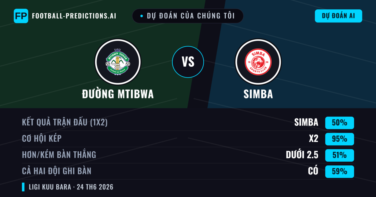 Dự đoán của chúng tôi: Đường Mtibwa vs Simba — Hòa (50%); Ít hơn 2.5; Cả hai ghi bàn: Có