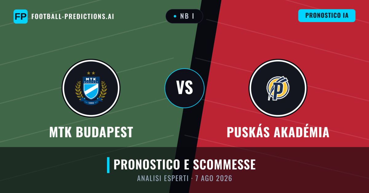 MTK Budapest vs Puskás Akadémia — pronostico e anteprima del match