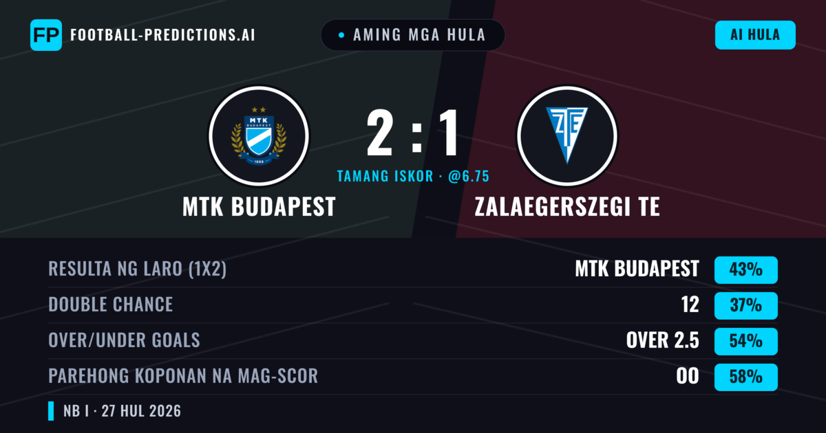 Aming mga hula: MTK Budapest vs Zalaegerszegi TE — MTK Budapest — Manalo (42%); Over 2.5; Parehong magbubuo: Oo
