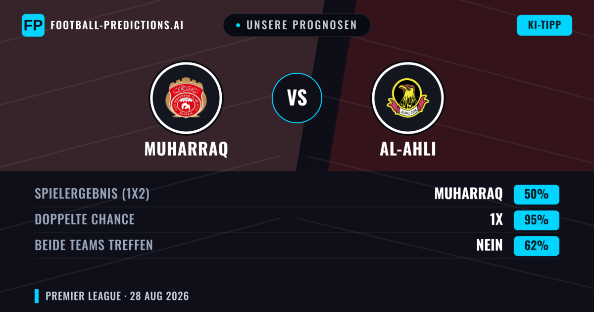 Unsere Prognosen: Muharraq vs Al-Ahli — Muharraq — Sieg (65%); Über 2.5; Beide treffen: Nein