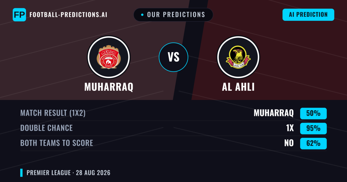 Our Predictions: Muharraq vs Al Ahli — Muharraq — Win (65%); over 2.5; Both teams to score: No