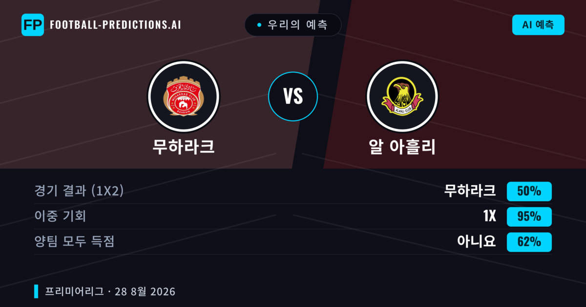 우리의 예측: 무하라크 vs 알 아흘리 — 무하라크 — 승리 (65%); 초과 2.5; 양팀 모두 득점: 아니오