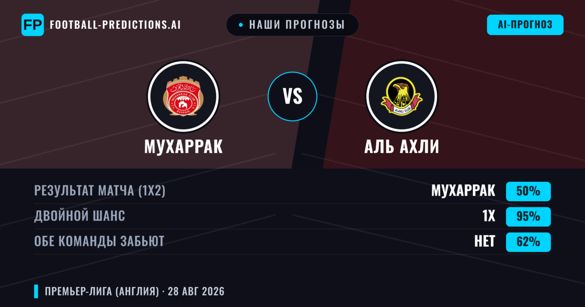 Наши прогнозы: Мухаррак против Аль Ахли — Мухаррак — Победа (65%); Больше 2.5; Обе забьют Нет