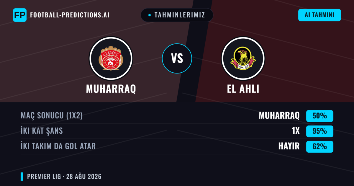 Tahminlerimiz: Muharraq vs El Ahli — Muharraq — Kazanmak (65%); Üst 2.5; İki taraf da gol atar: Hayır