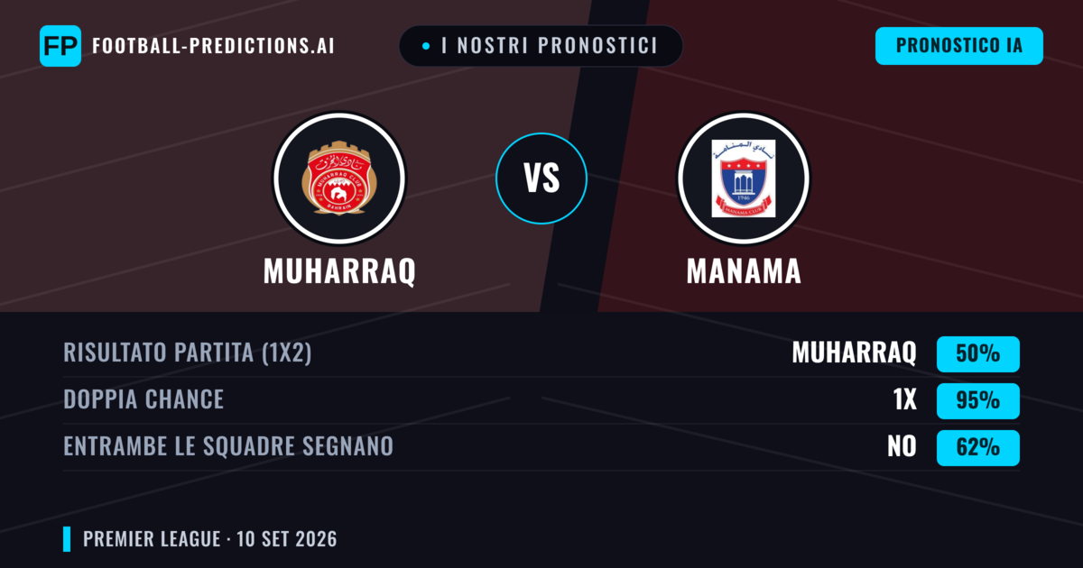 I nostri pronostici: Muharraq vs Manama — Pareggio (50%); Entrambe segnano: No