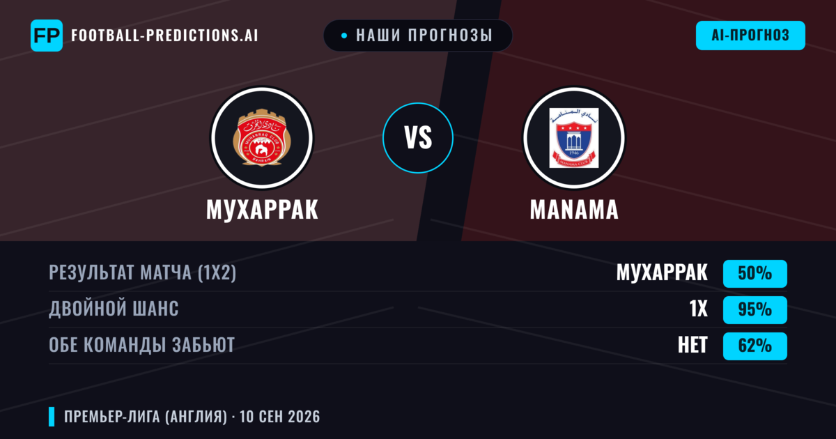 Наши прогнозы: Мухаррак против Manama — Ничья (50%); Обе забьют Нет